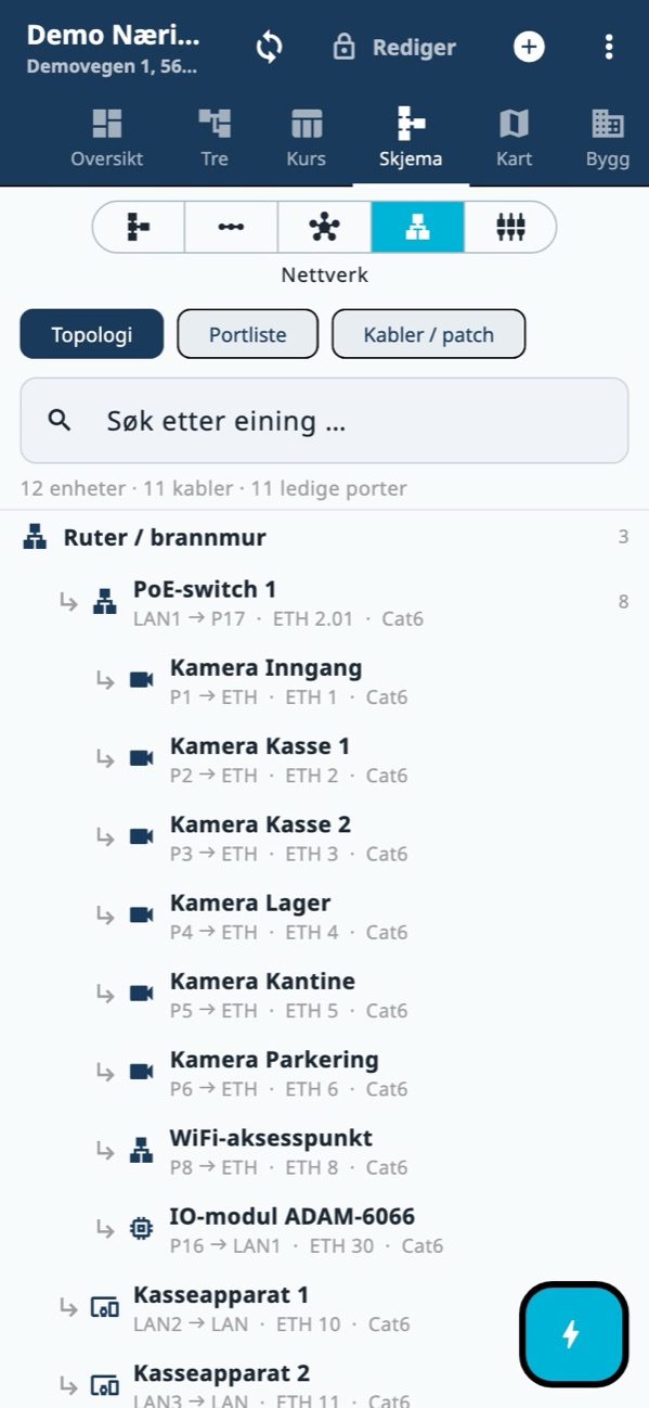 Nettverk: topologi med portar og ETH-merke
